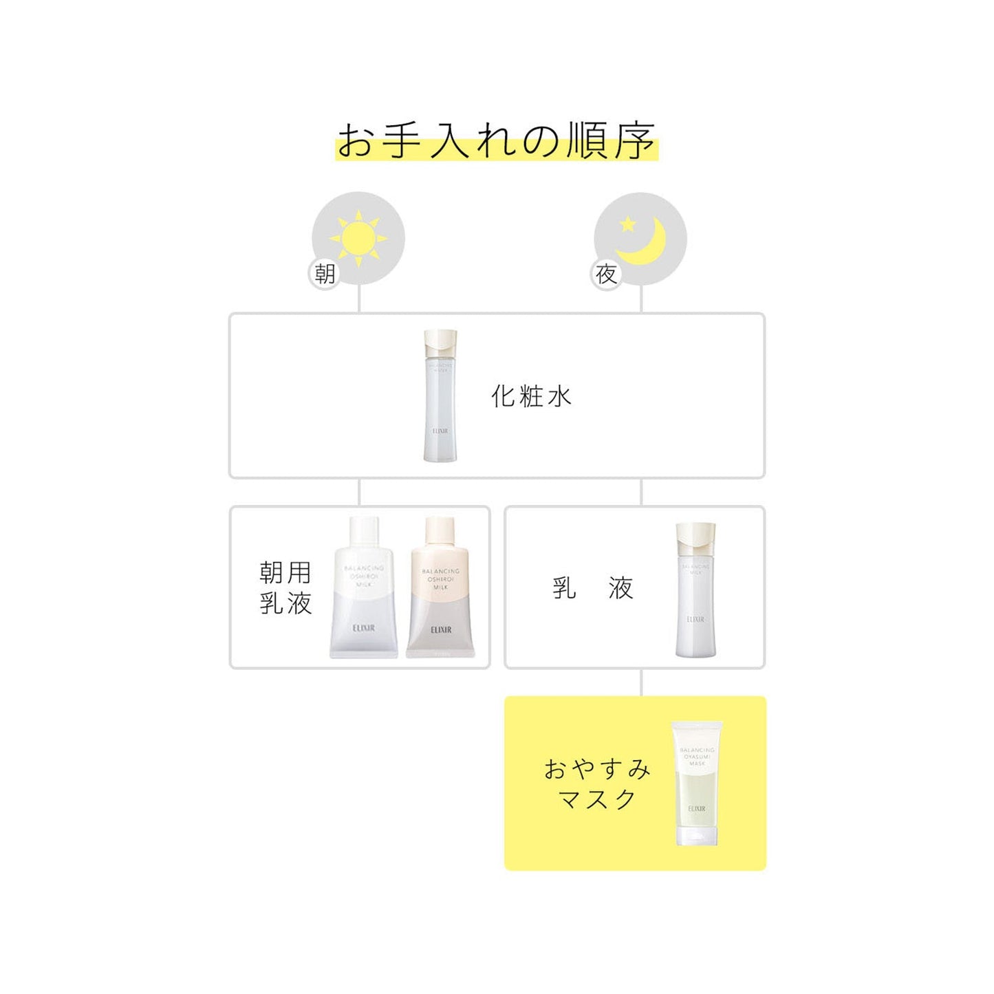 バランシング　おやすみマスク