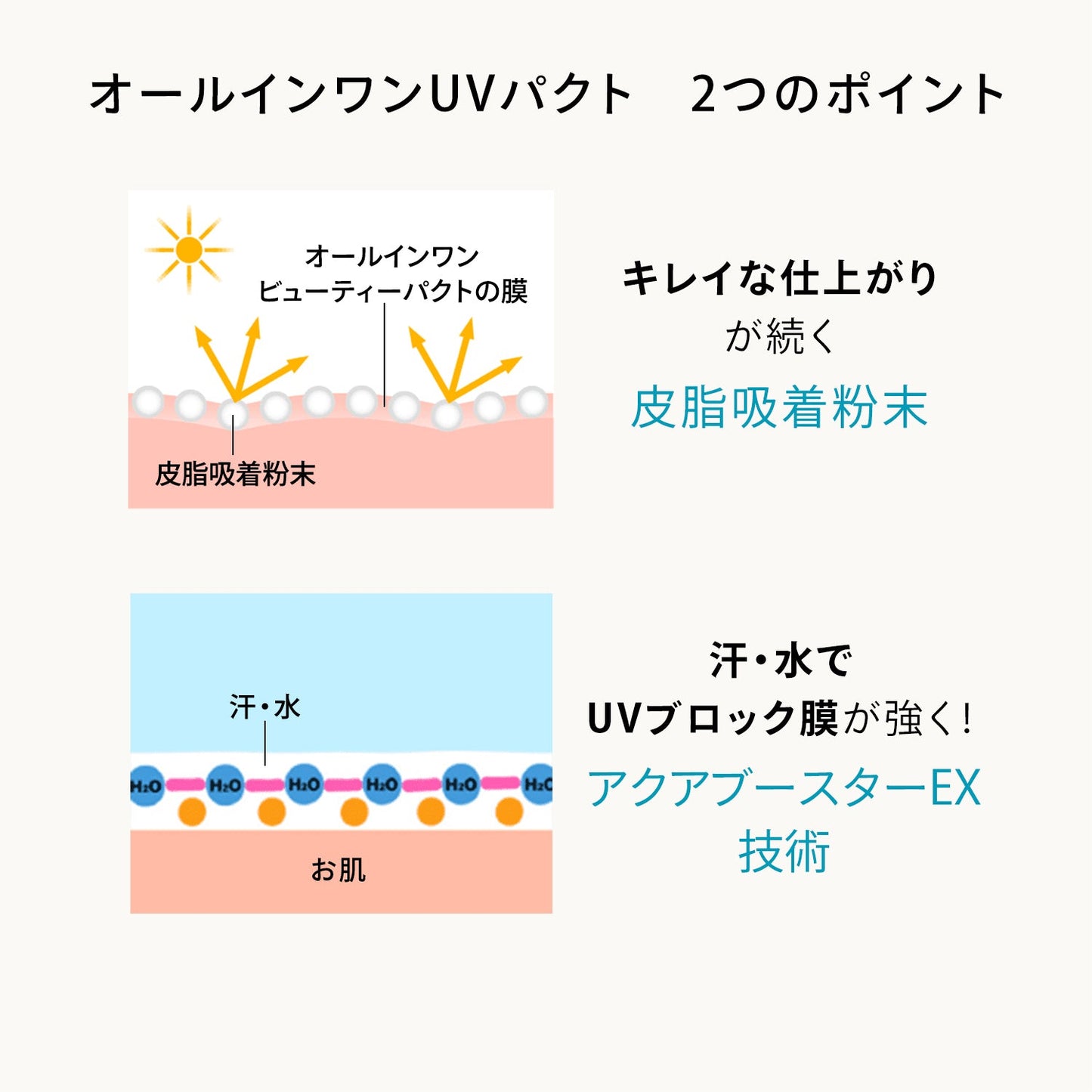 オールインワン　ビューティーパクト　2