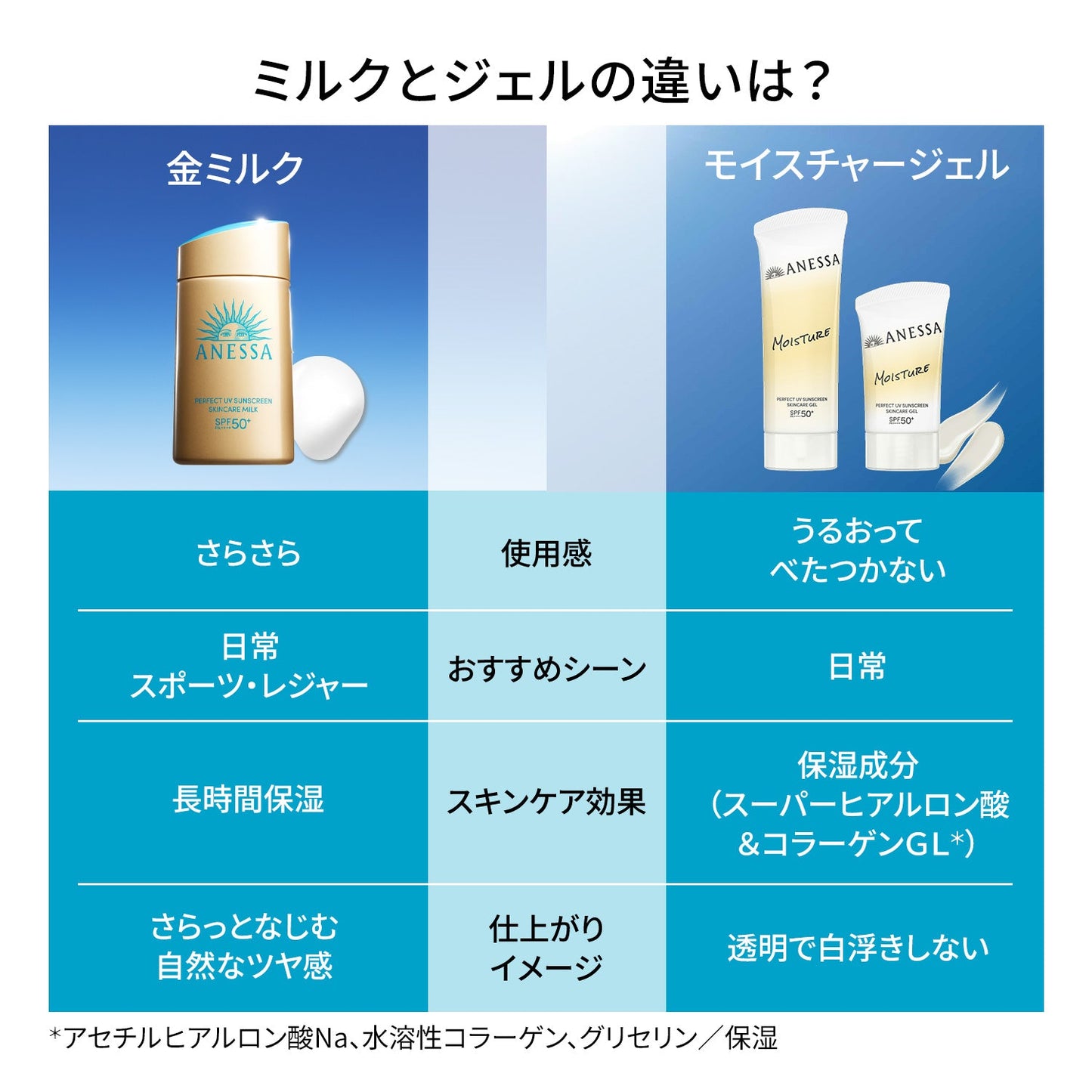 パーフェクトＵＶ　スキンケアミルク　ＮＡ