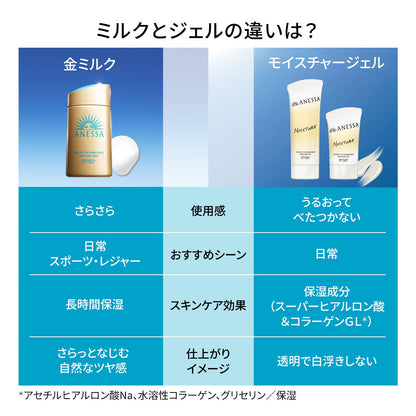 パーフェクトＵＶ　スキンケアミルク　ＮＡ