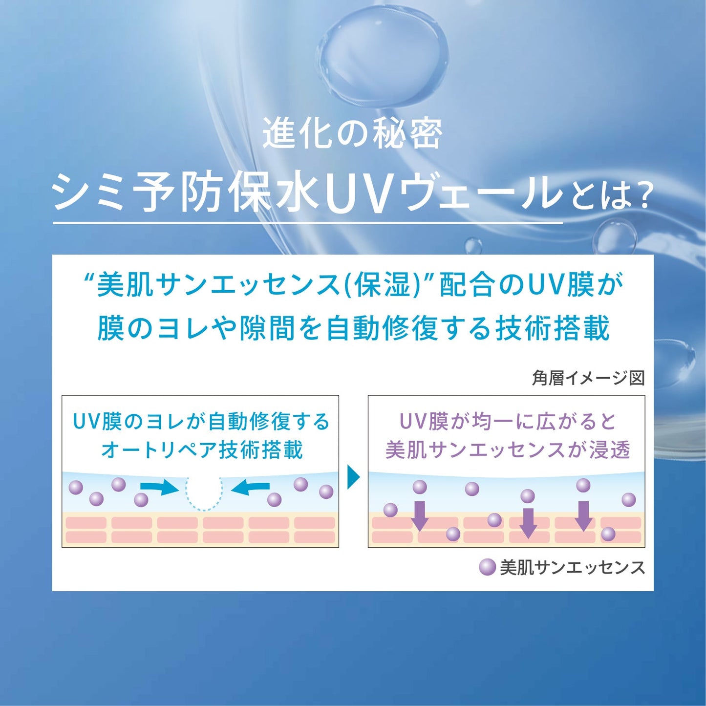 パーフェクトＵＶ　スキンケアジェル　ＮＡ