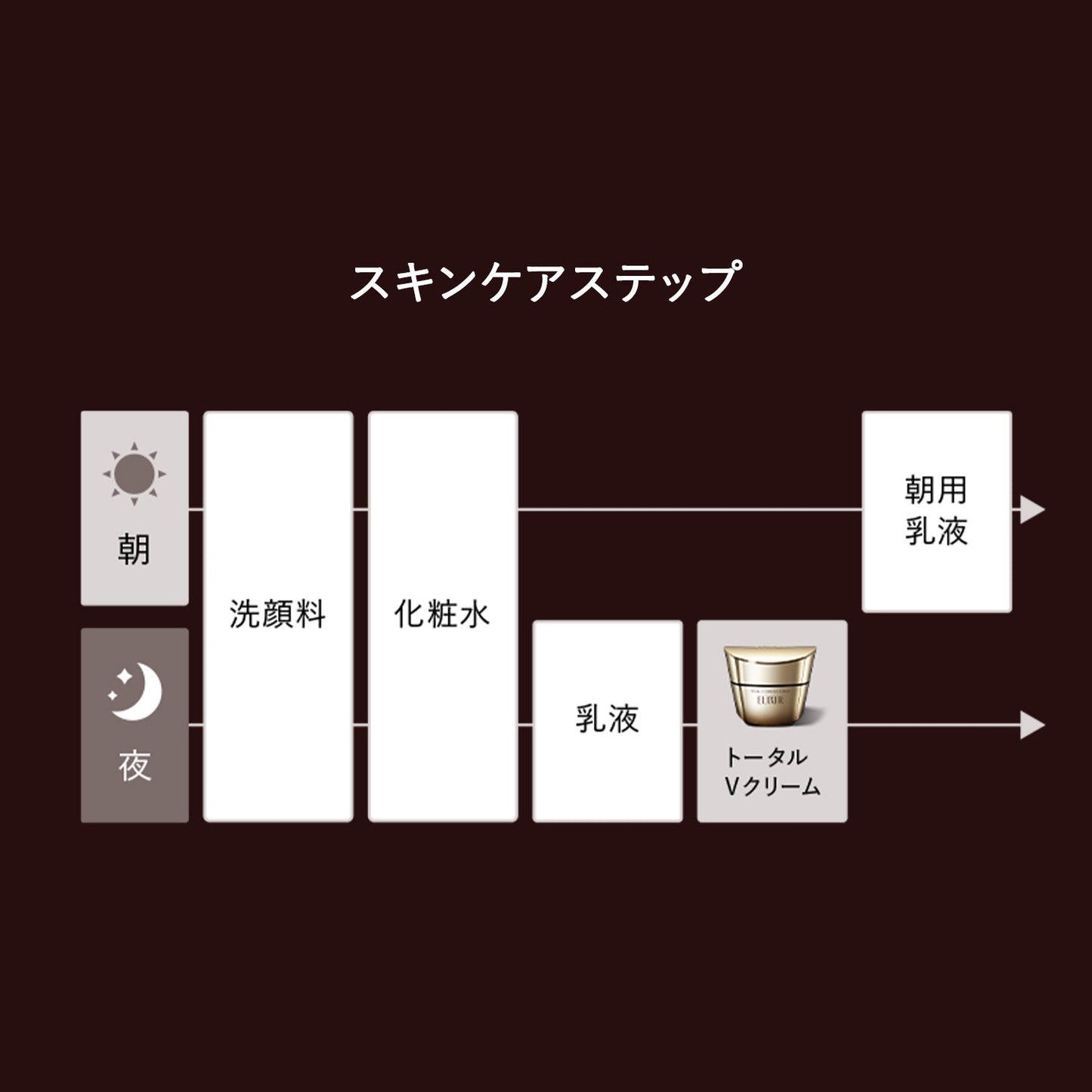 トータルＶ　ファーミングクリーム