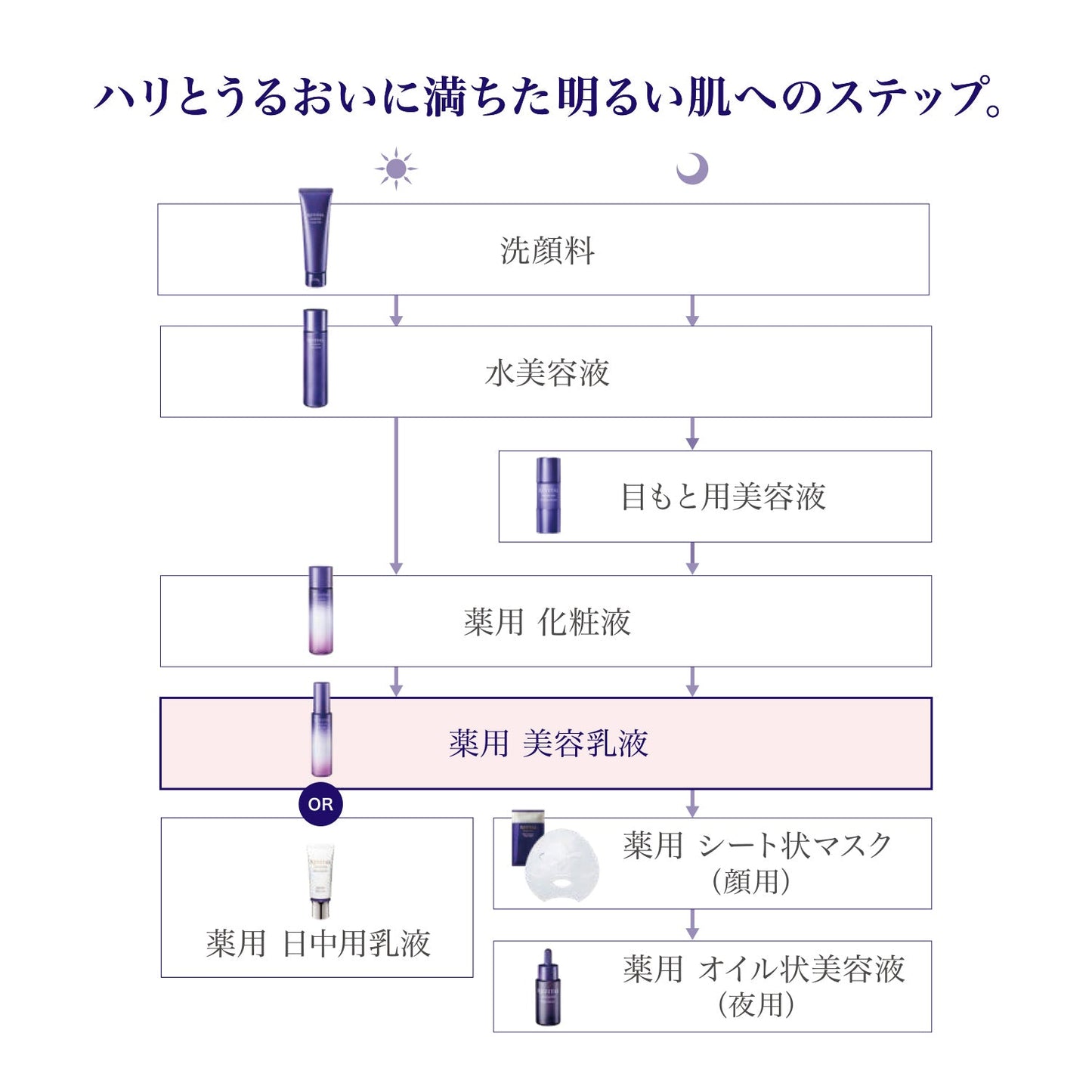 スキンラップ