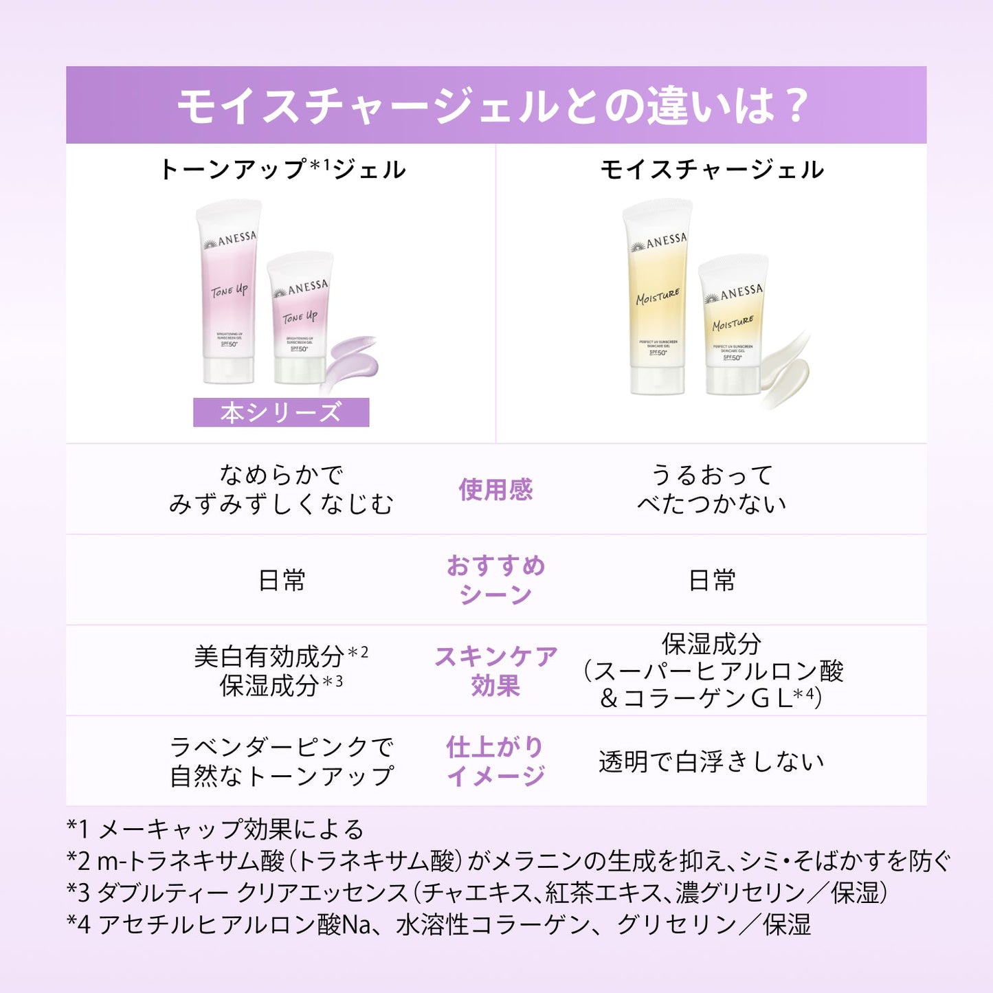 ブライトニングＵＶ　ジェル　ＮＡ　90g