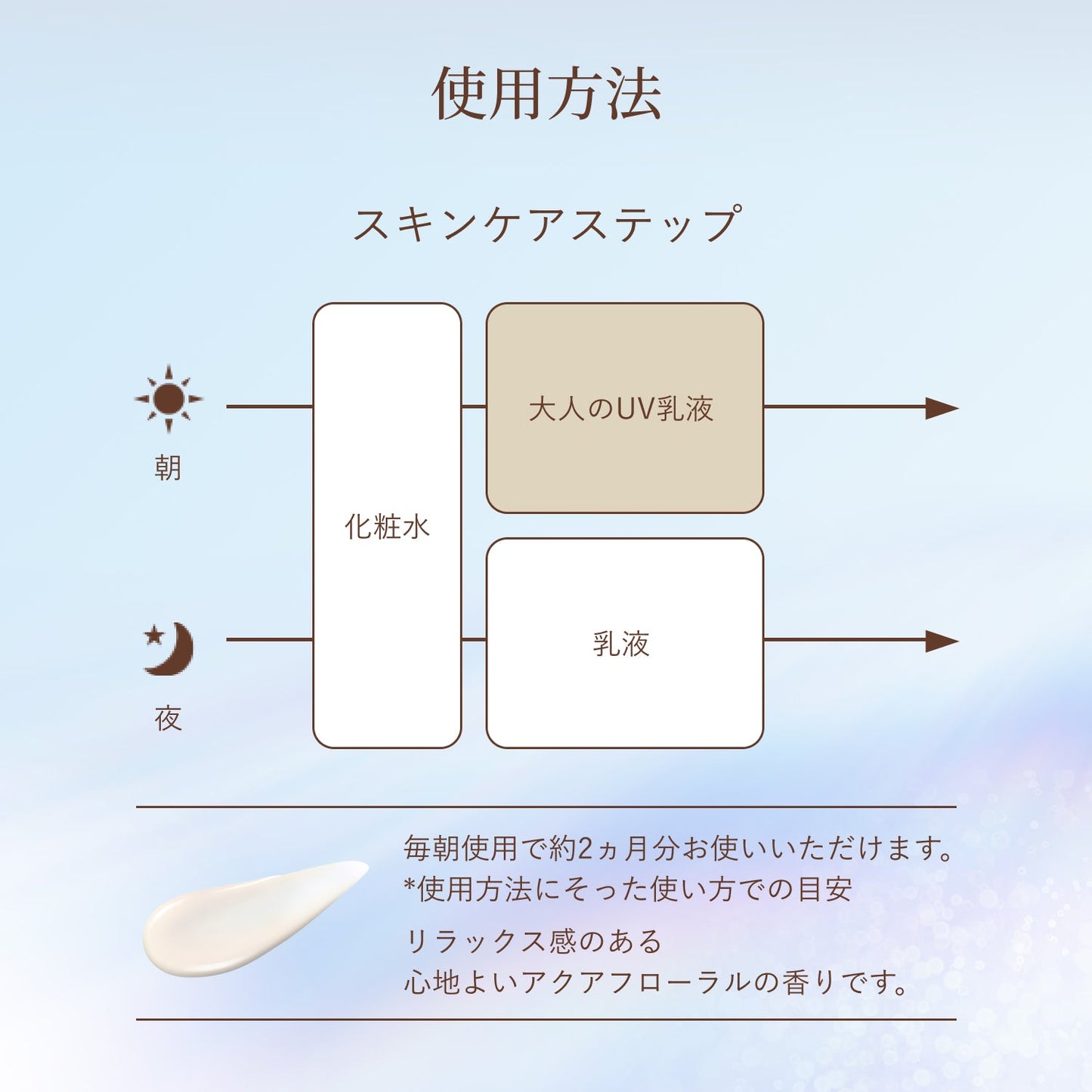 デーケアレボリューション　＋　ｂａ