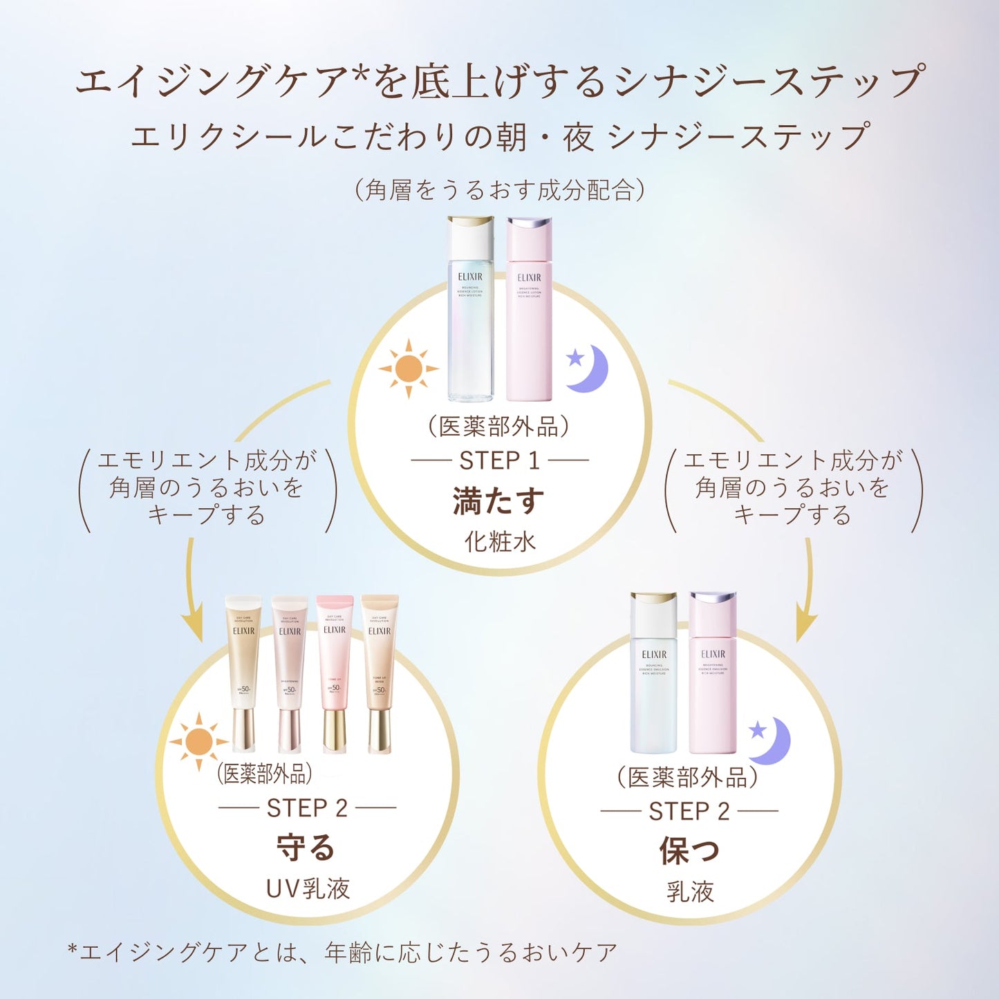 デーケアレボリューション　＋　ｂａ