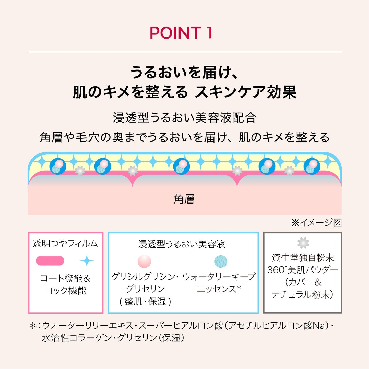 クッションファンデーション用パフ