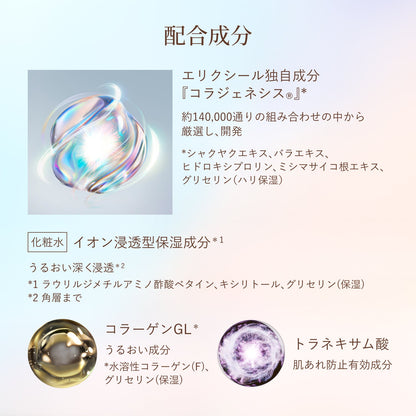 リフトモイスト　ローション　みずみずしいタイプ　ｂａ