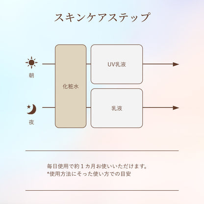 リフトモイスト　ローション　みずみずしいタイプ　ｂａ　（つめかえ用）
