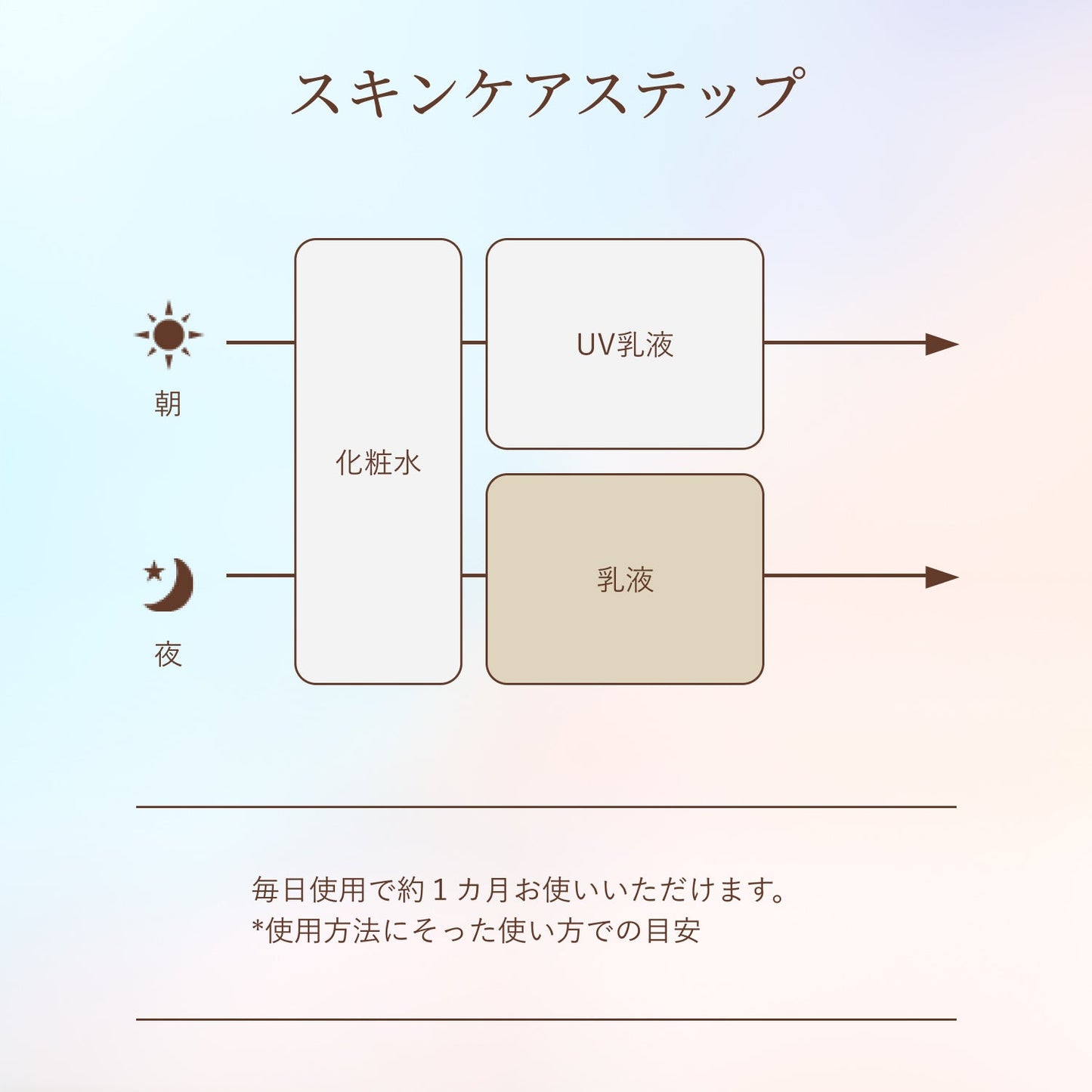 リフトモイスト　エマルジョン　しっとりタイプ　ｂａ