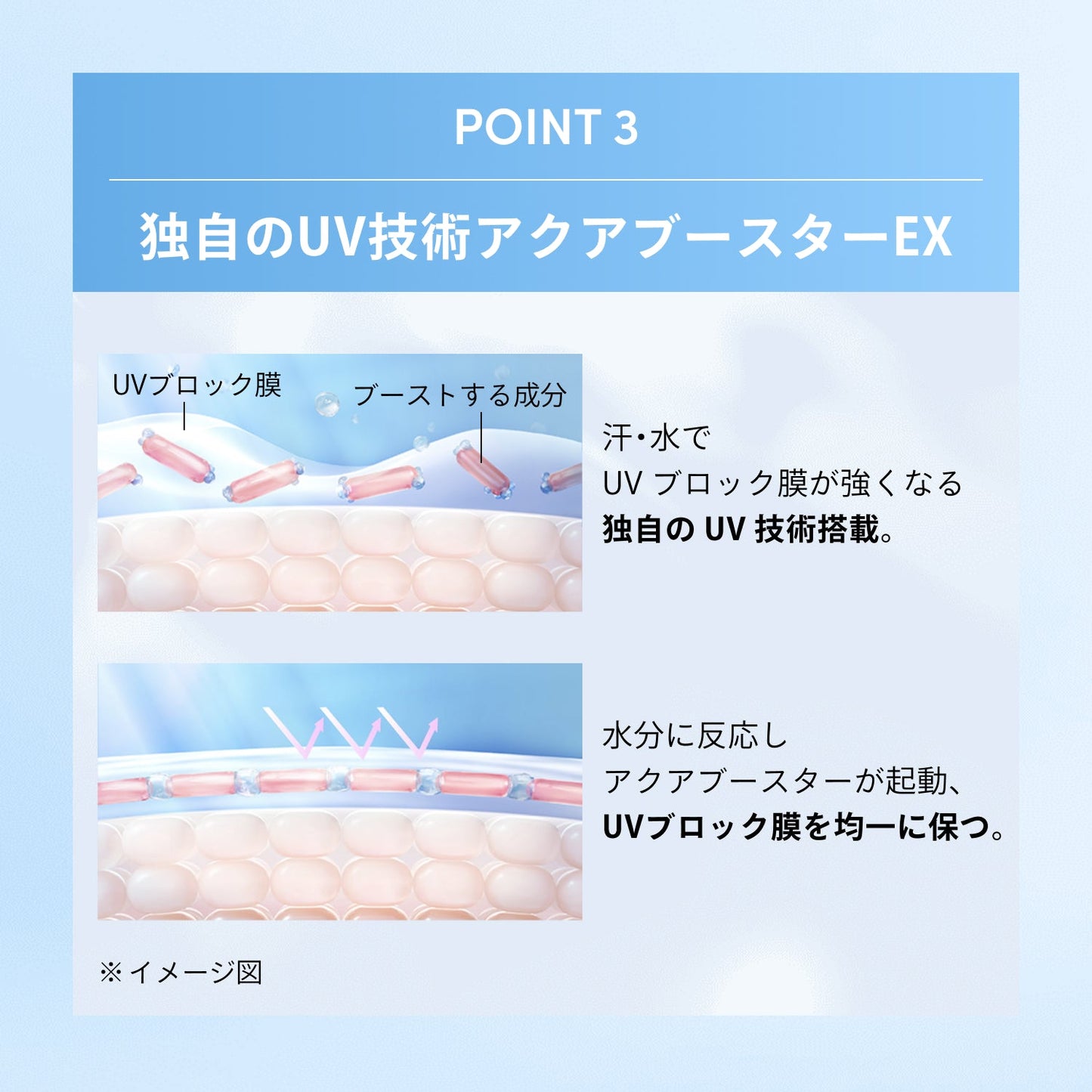 パーフェクトＵＶ　スキンケアジェル　ＮＢ　90g