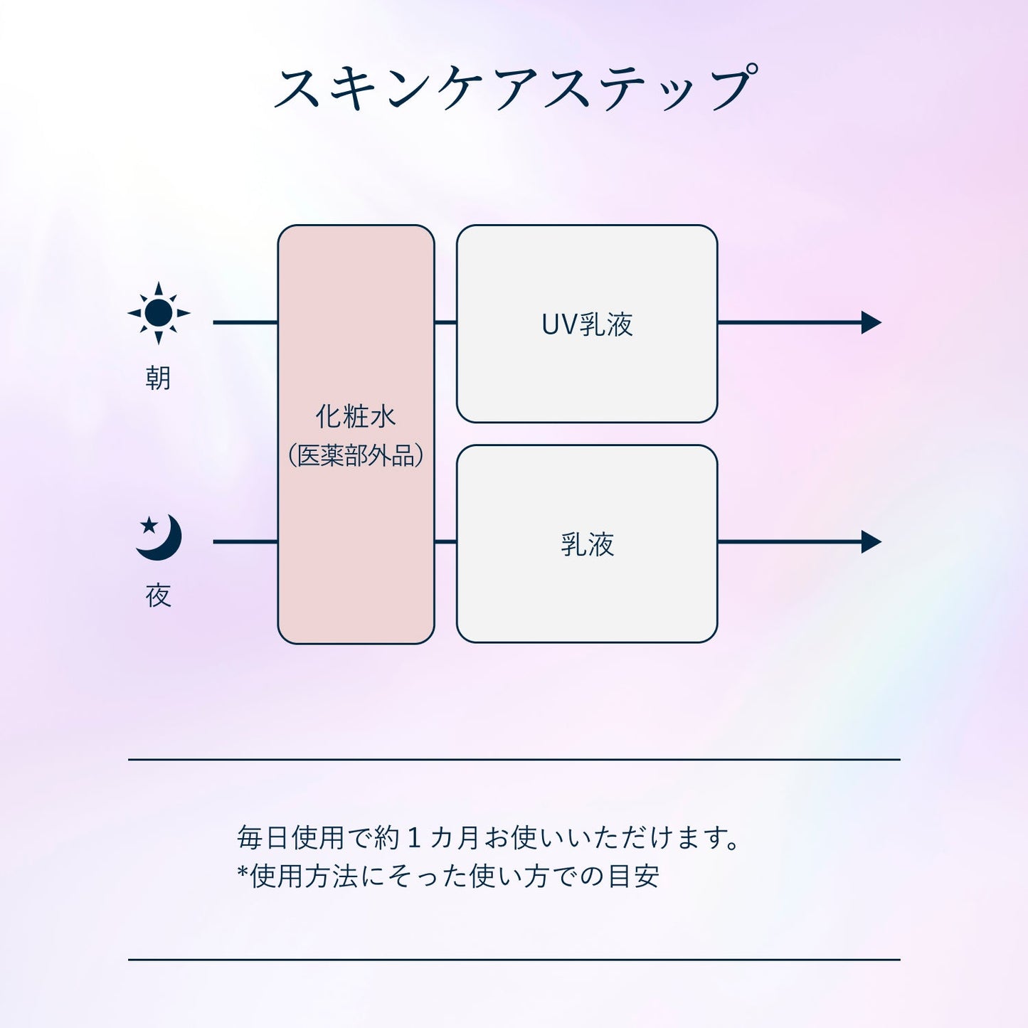 ブライトニング　ローション　みずみずしいタイプ　ｃａ　（つめかえ用）