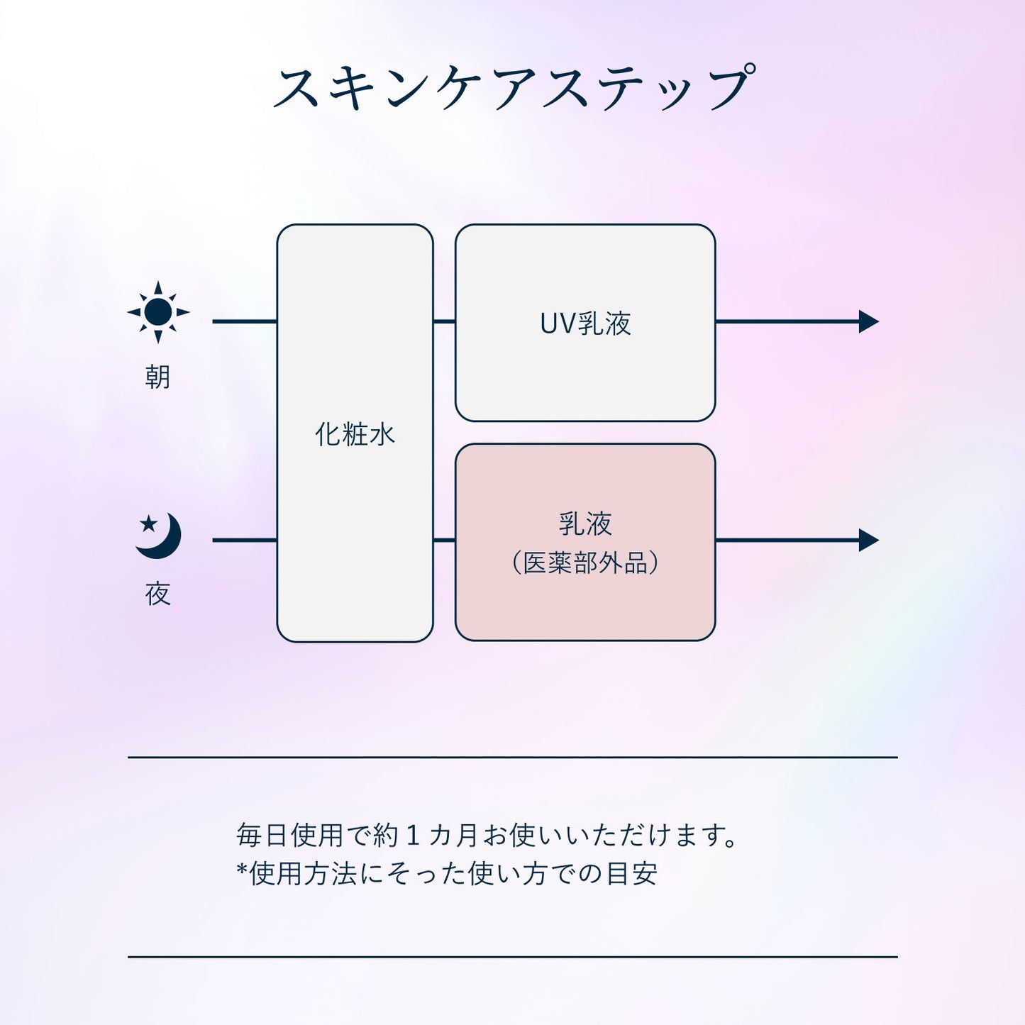 ブライトニング　エマルジョン　みずみずしいタイプ　ｃａ