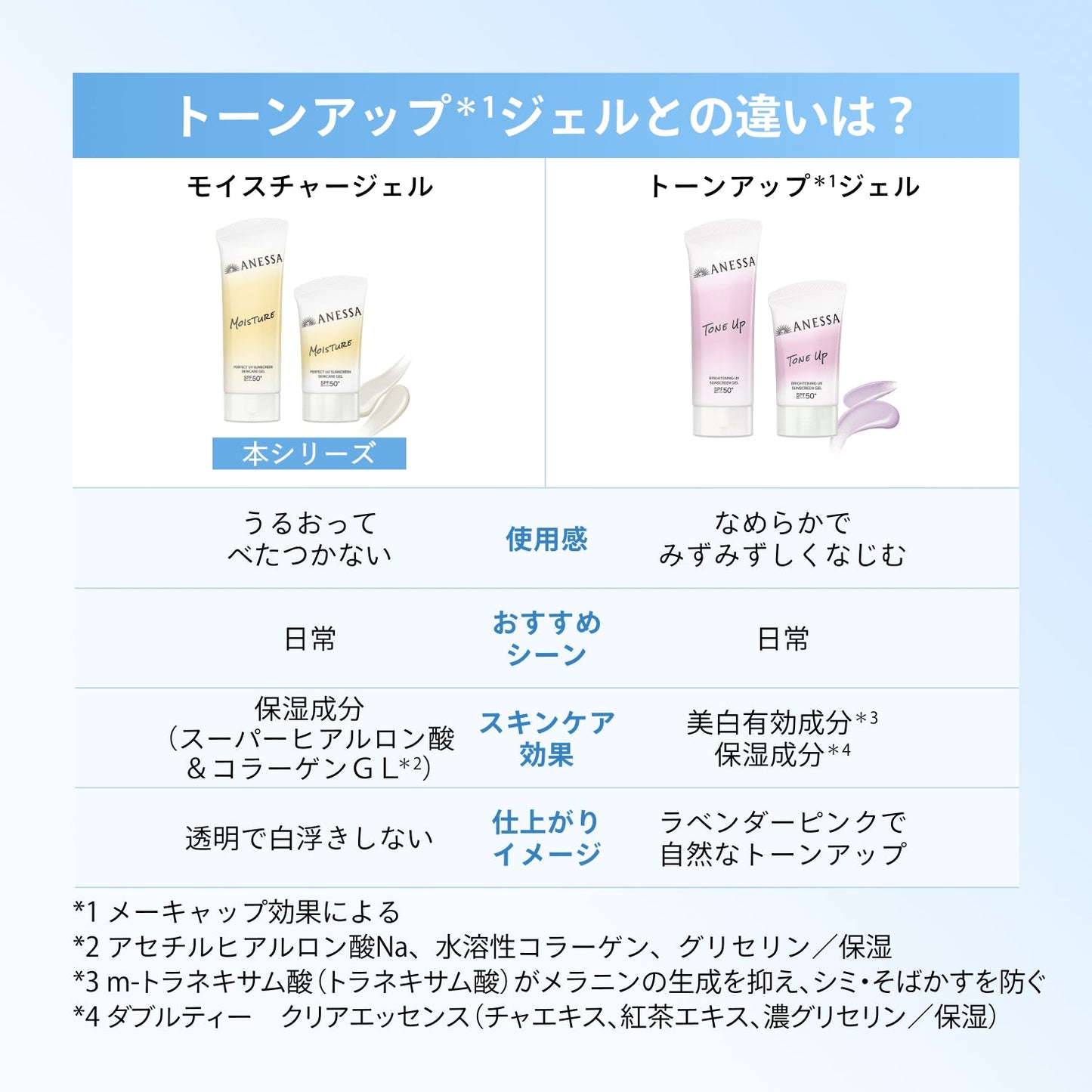 パーフェクトＵＶ　スキンケアジェル　ＮＢ　40g
