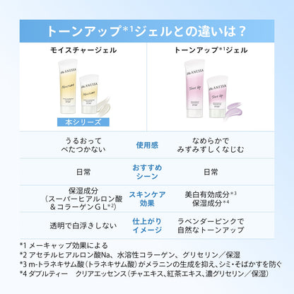 パーフェクトＵＶ　スキンケアジェル　ＮＢ　40g