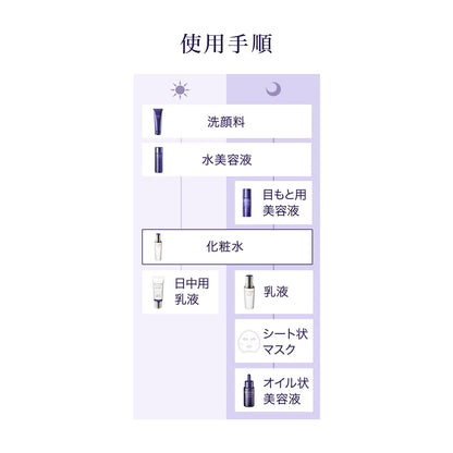 リバイタル　ローション　Ⅲ　a