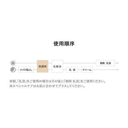 スムースジェルウォッシュ