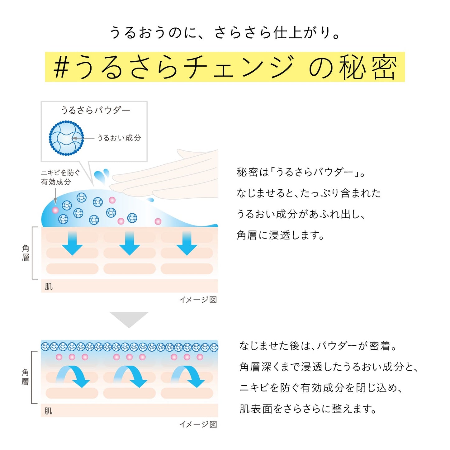 バランシング　みずクリーム