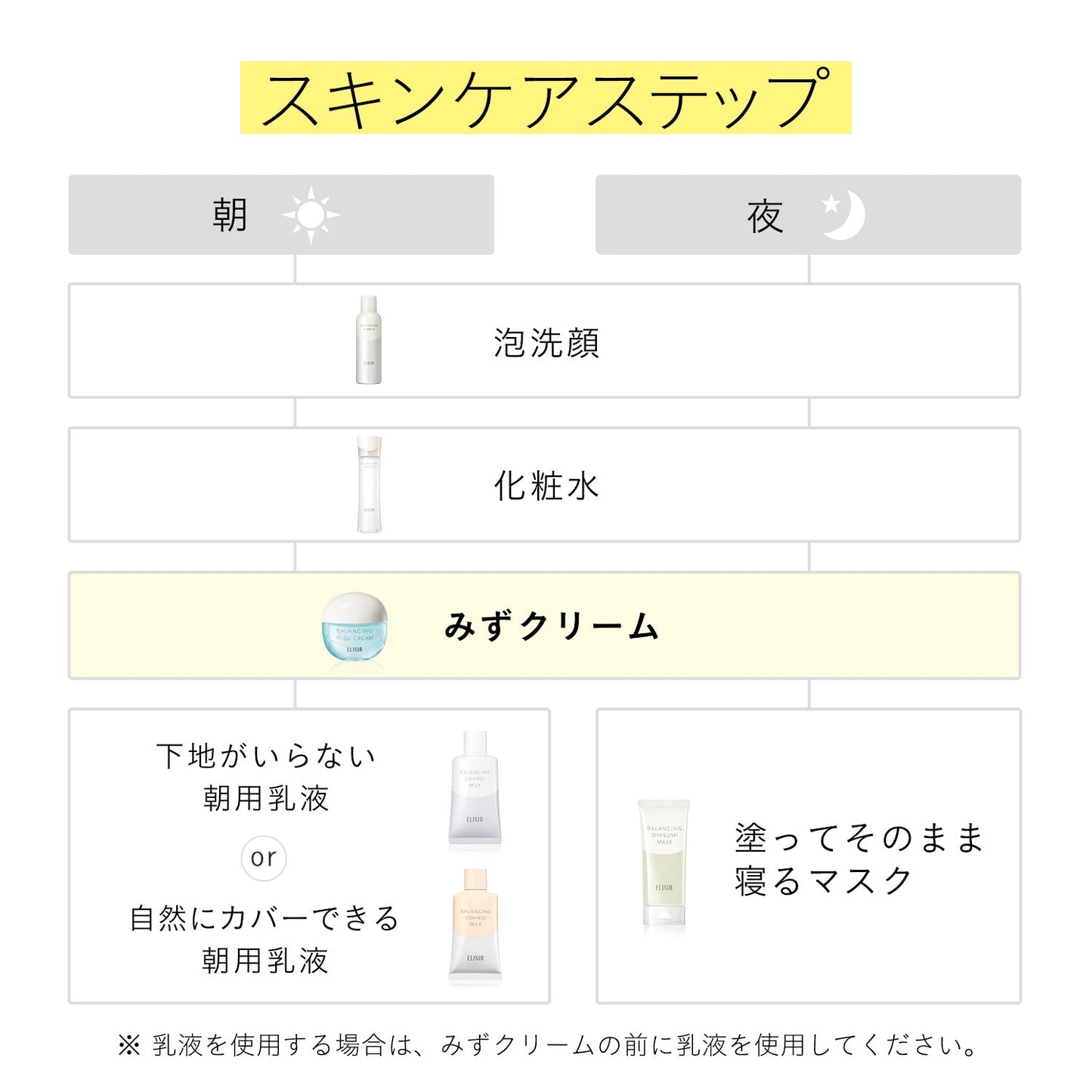 バランシング　みずクリーム